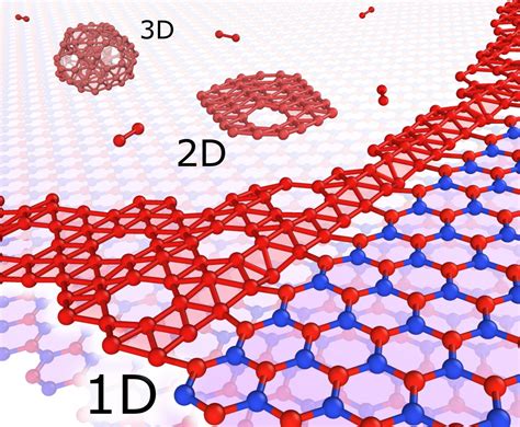  Borophene para Eletrônica de Alta Velocidade e Armazenamento de Energia Avançado?