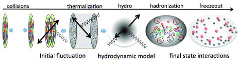  Quark-Gluon Plasma: Desvendando o Material da Sopa Primordial no Universo Industrial!