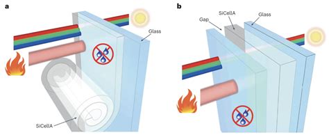  Aerogels: Revolucionando o Isolamento Térmico e Acustico com Estruturas Porosas Únicas!