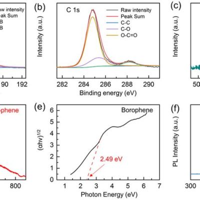  Borophene para Eletrônica de Alta Velocidade e Armazenamento de Energia Avançado?