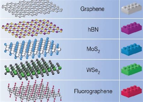  Hexagonal Boron Nitride: Um Campeão de Alta Resistência Térmica e Lubrificação para Aplicações Avançadas!