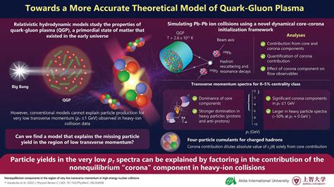  Quark-Gluon Plasma: Desvendando o Material da Sopa Primordial no Universo Industrial!