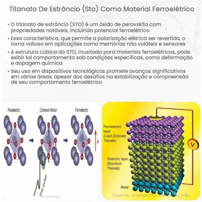  Titanato de Estrôncio: O Campeão da Eficiência Energética em Dispositivos Piezoelétricos!